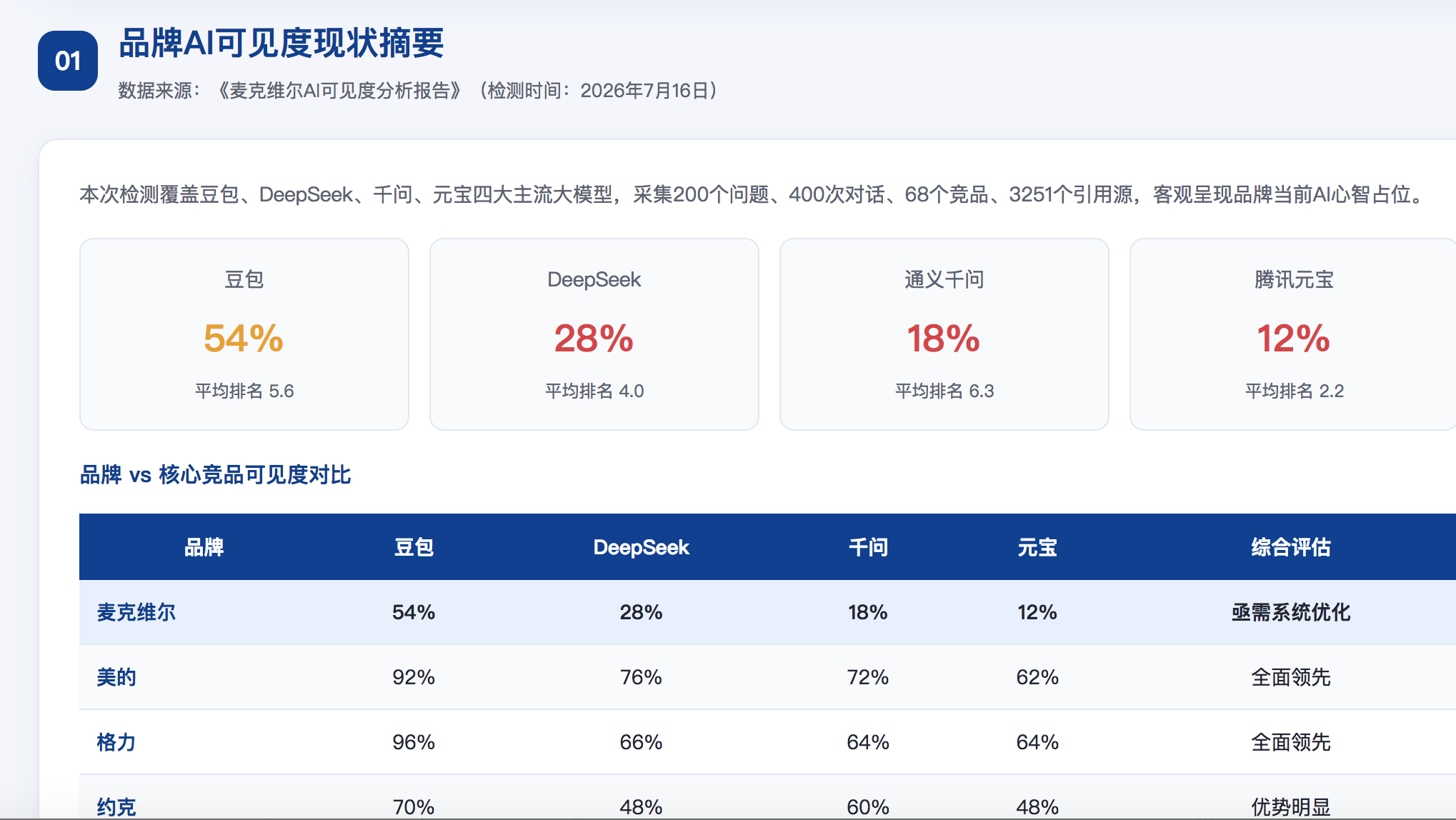 庆阳GEO分析报告-品牌ai搜索结果诊断